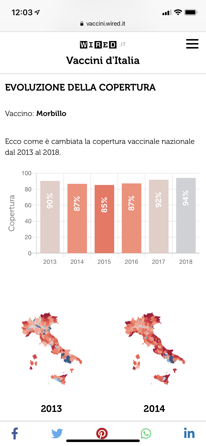 WIRED Vaccini d'Italia 